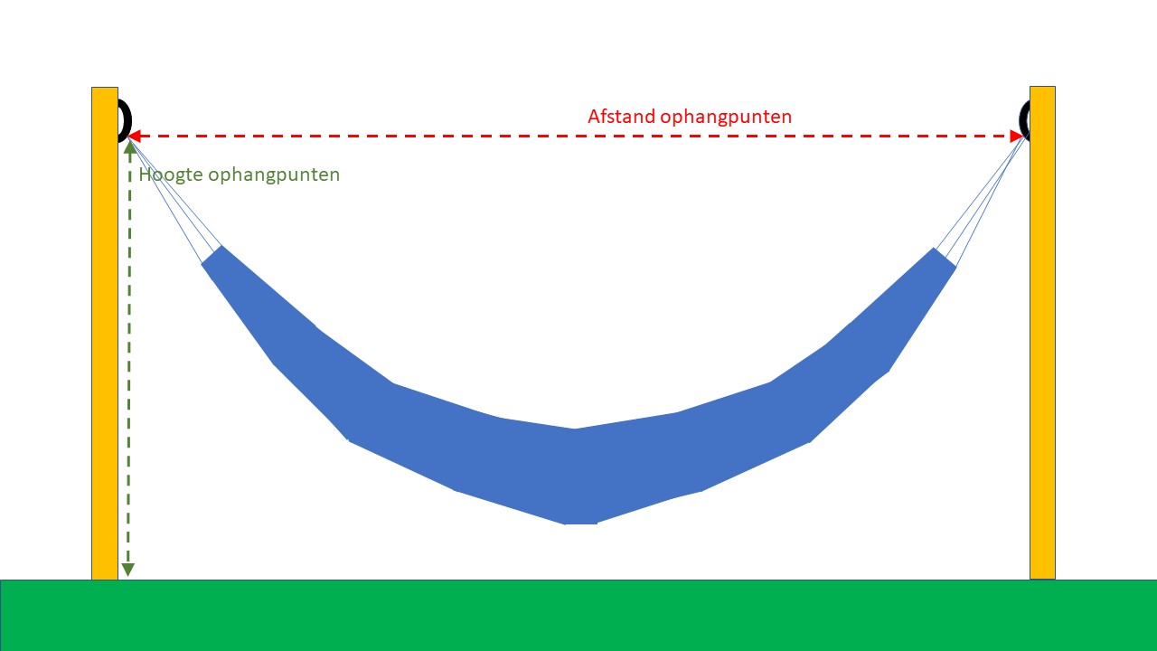 Hangmat ophangen Nuttige tips van