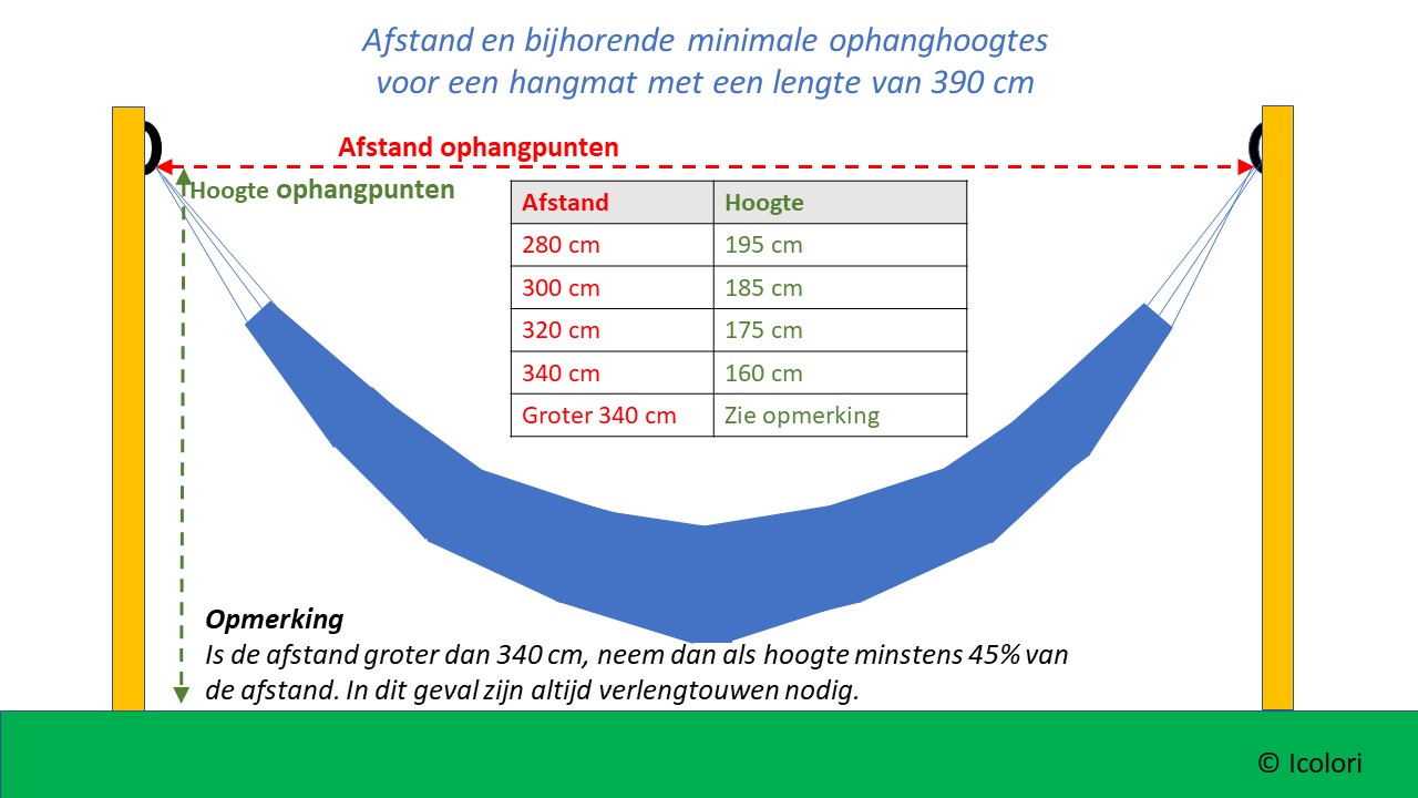 Afstand van de palen en hoogte haken voor een hangmat van 390 cm Afstand palen hoogte hangmat ophangen bevestigen